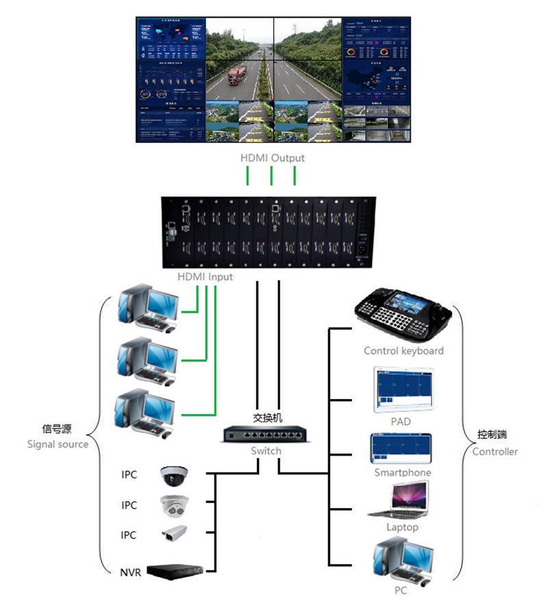 華邦瀛液晶拼接屏賦能企業安防，有效洞察全局！